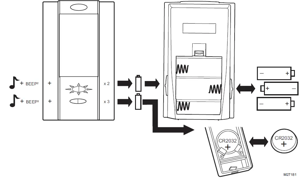 Honeywell RCWL200A Portable Wireless Door Chime-fig8