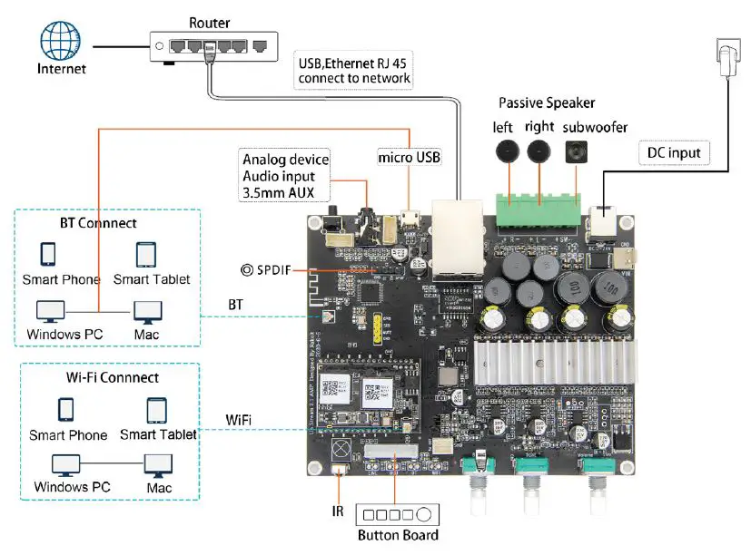 Arylic-Up2Stream-AMP2.1-WiFi-and-Bluetooth-5.0-Amplifier-with-Subwoofer-fig4