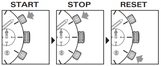 STANDARD MEASUREMENT