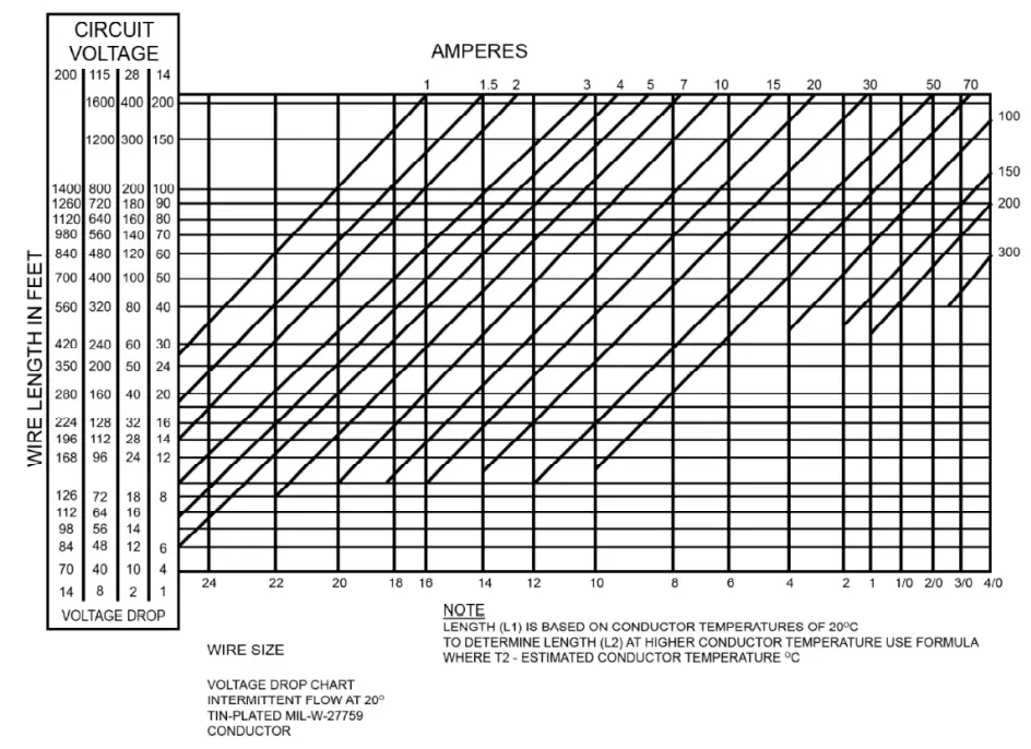 AVEO ENGINEERING Redbaron Maximini The Ultimate Recognition LED Light - 4