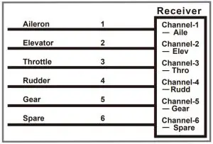 tableReceiver diagram