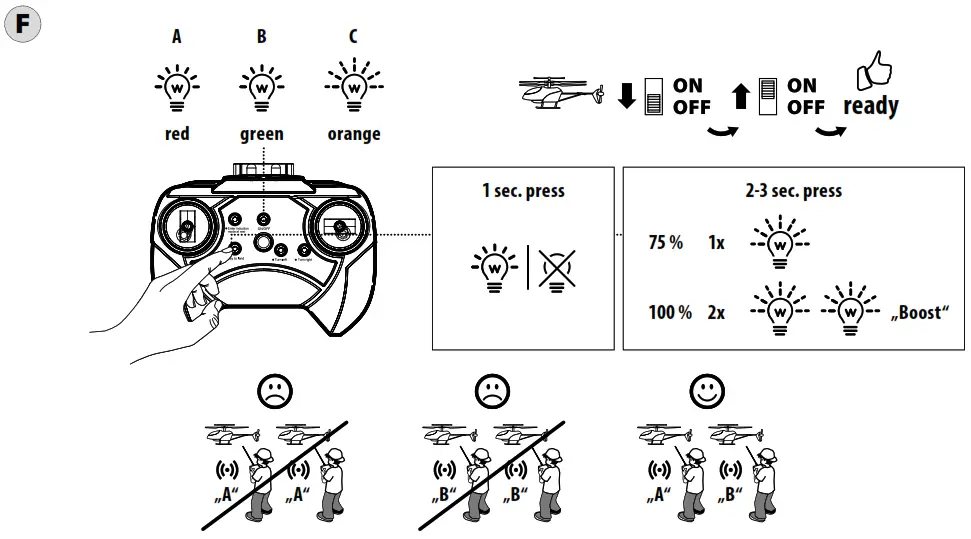 500507132 Easy Tyrann 200 Boost Radio Controlled Helicopter RTF-6