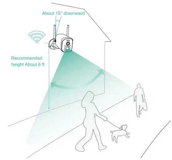 FIG 10 Select a good spot for your camera