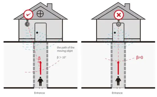 FIG 11 Camera Installation Angle
