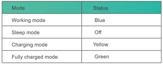 FIG 19 Indicator light status