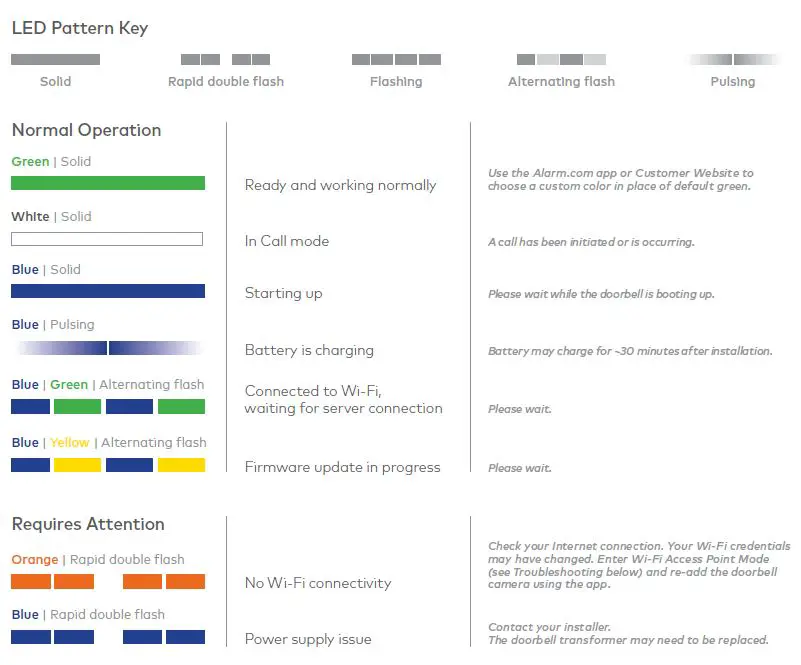 SKYBELL SH02300SL HD Wi-Fi Video Doorbell 10