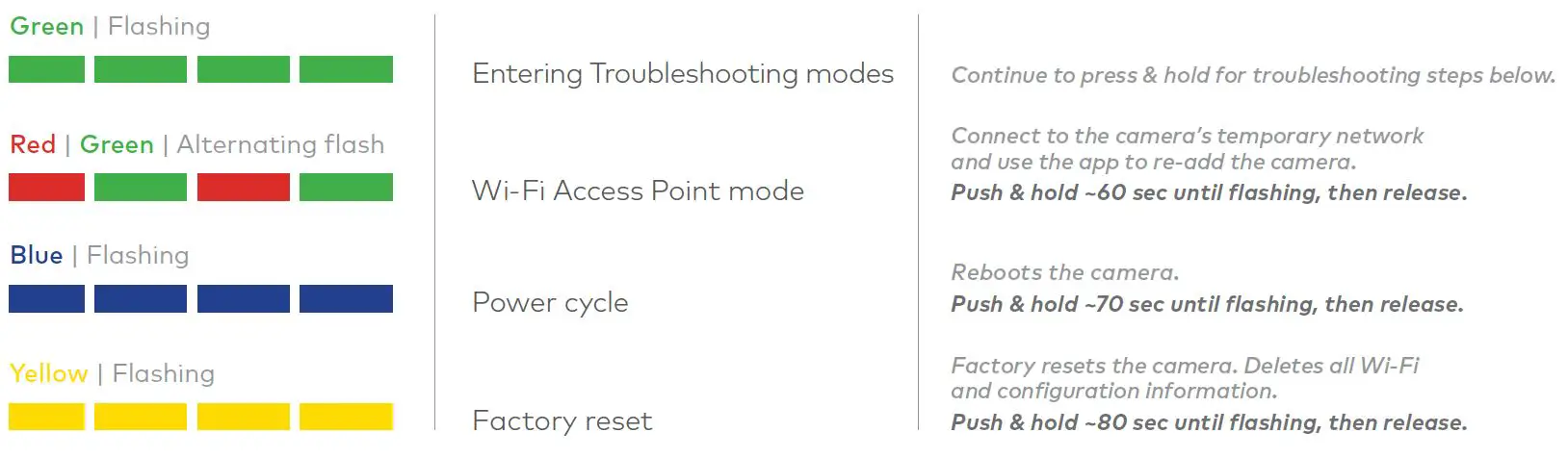 SKYBELL SH02300SL HD Wi-Fi Video Doorbell 11