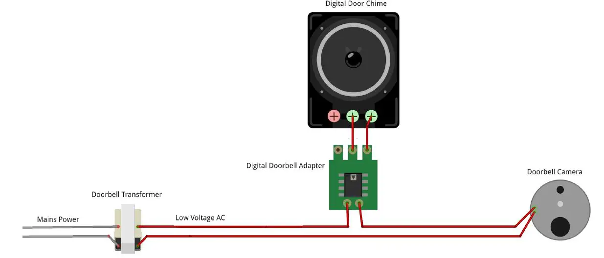 SKYBELL SH02300SL HD Wi-Fi Video Doorbell 7