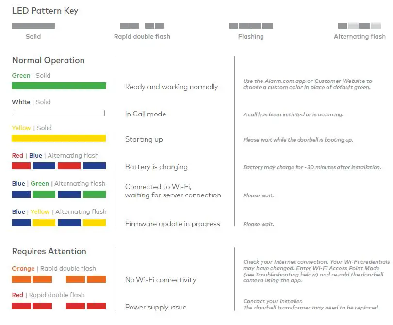 SKYBELL SH02300SL HD Wi-Fi Video Doorbell 8