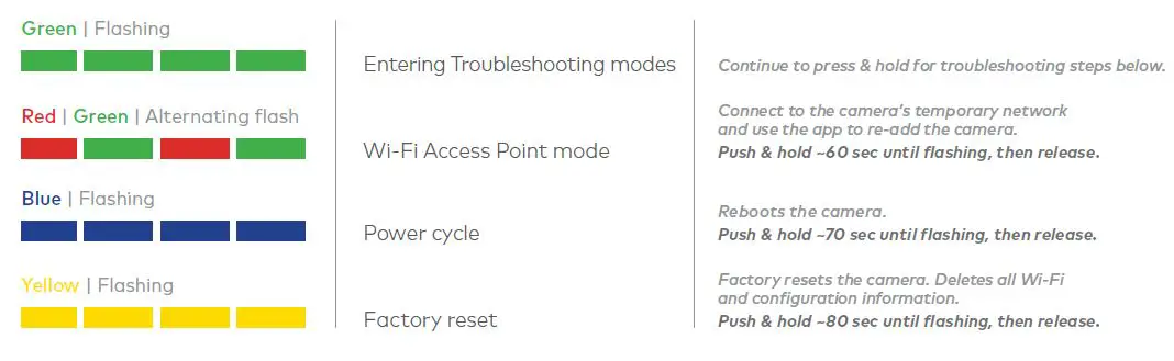 SKYBELL SH02300SL HD Wi-Fi Video Doorbell 9