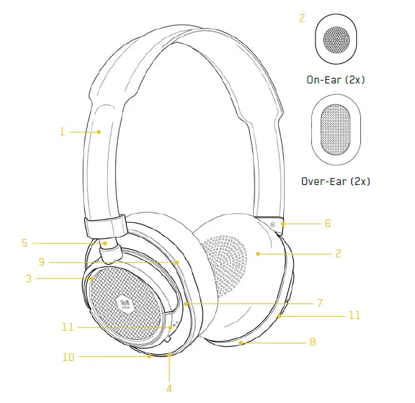 Master-&-Dynamic-MW50-Wireless-Bluetooth-Headphones-Premium-Over-The-Ear-Headphone-fig (1)