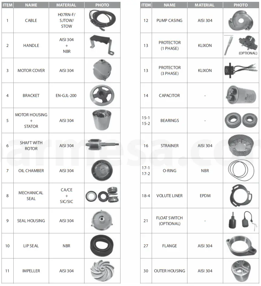 Barmesa Pumps 2KLEIN-101 KLEIN Submersible Stainless Steel Dewatering Pumps - photo 2