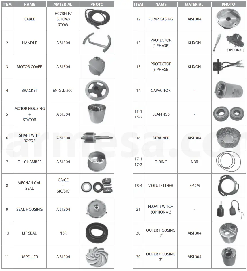 Barmesa Pumps 2KLEIN-101 KLEIN Submersible Stainless Steel Dewatering Pumps - photo