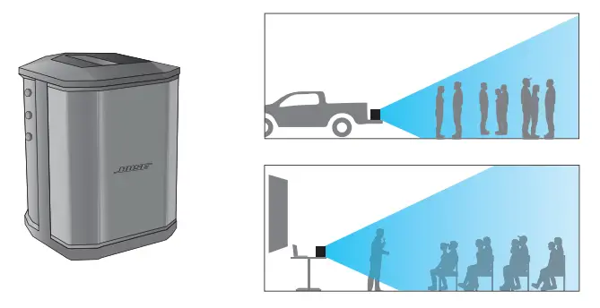 System Configurations