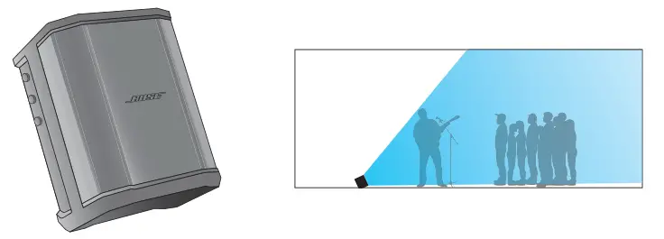 System Configurations