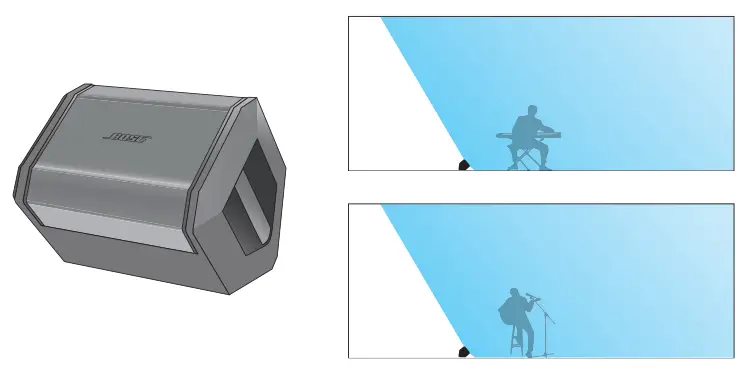 System Configurations