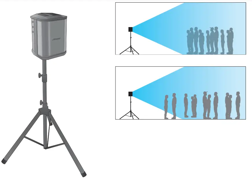 System Configurations