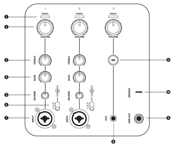Connections and Controls