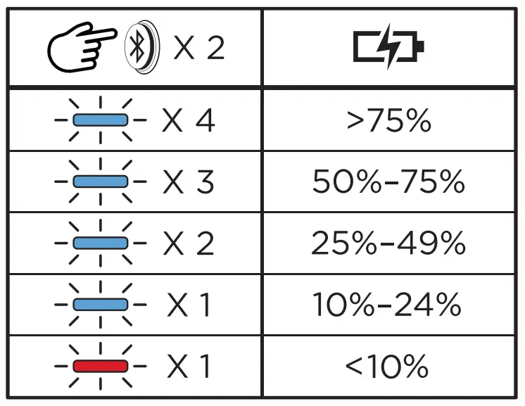 Battery Life Indicators