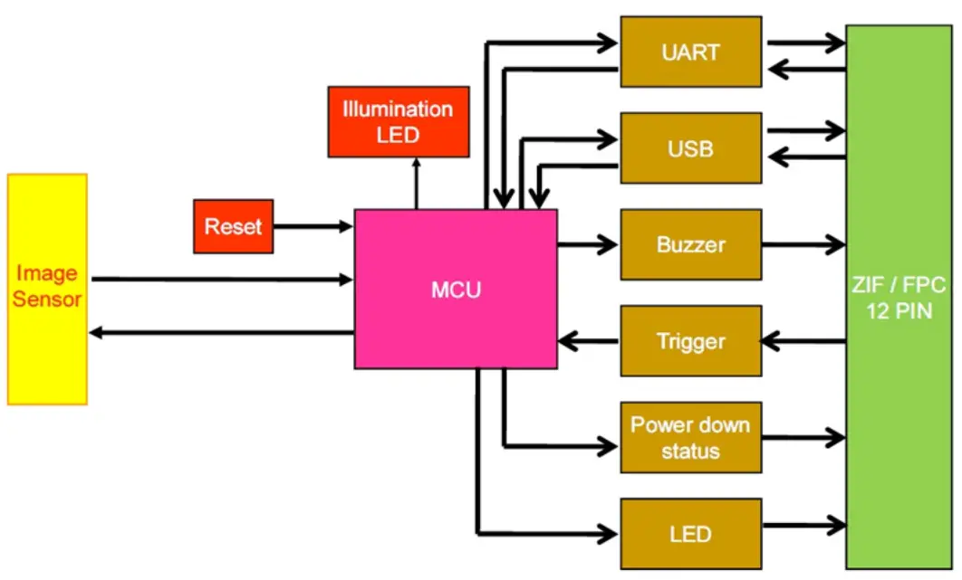 MARSON MT82Ag 2D Scan Engine - BBlloocckk DDiiaaggrraamm
