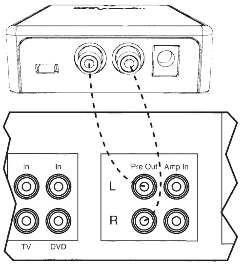 STEREO RECEIVER