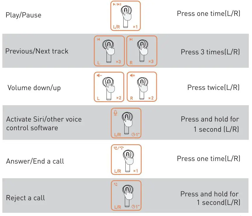 Tranya F1 True Wireless Earbuds User Manual - Button Control