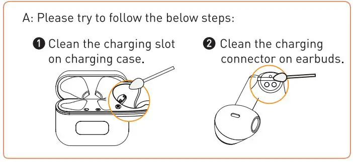 Tranya F1 True Wireless Earbuds User Manual - My earbud don't charge