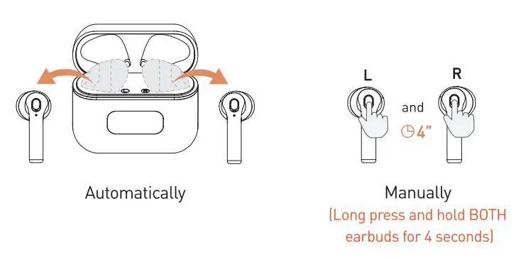 Tranya F1 True Wireless Earbuds User Manual - Power On