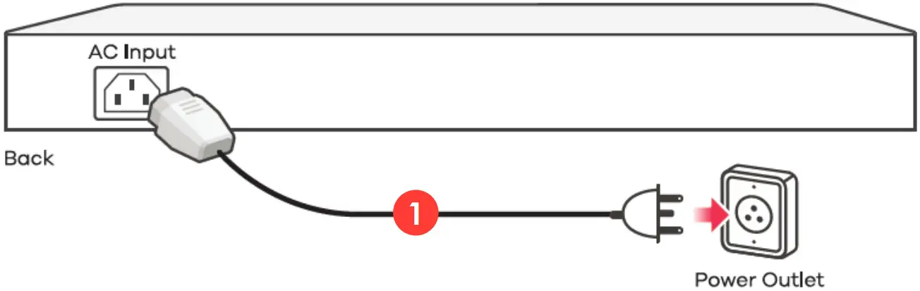 ZYXEL USG20 VPN Series SOP for Firewall Onboarding to Nebula - fig 1