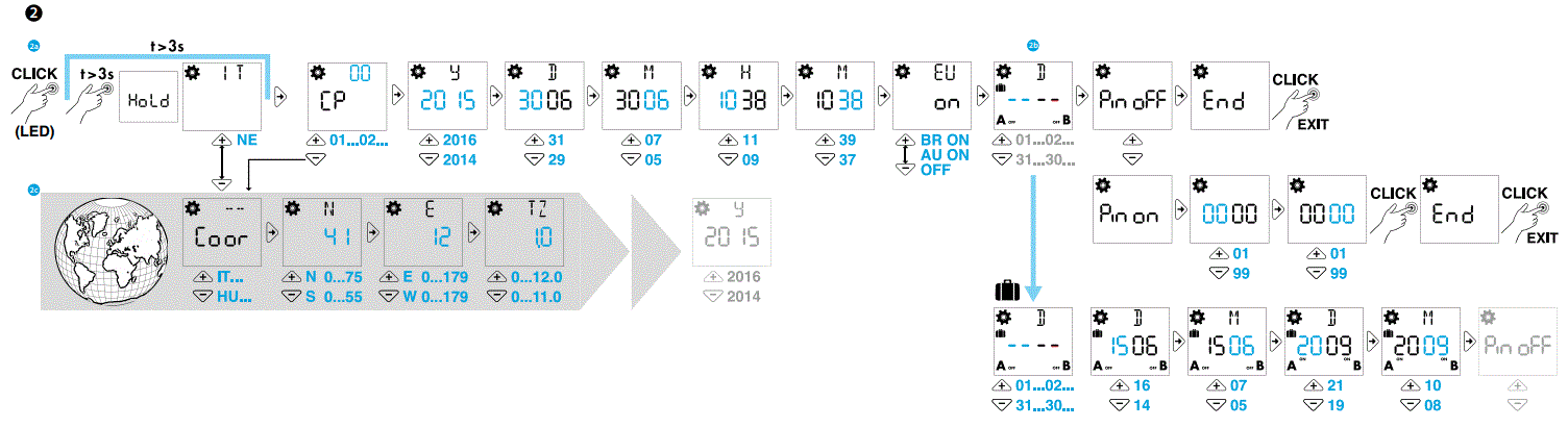 finder-12.A1-DIN-Rail-Mount-Time-Switch-FIG-4