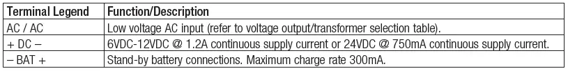 Altronix-AL624-Power-Supply-and-Charger-fig-4