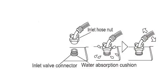 SANSUI-JSP60FTL-2024-Fully-Automatic-Top-Load-fig-14