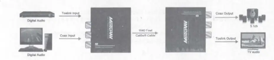 MeTra-CS-C5ADE-Digital-and-Analog-Audio-Extender-Over-Cat5e-or-6-Cable-5