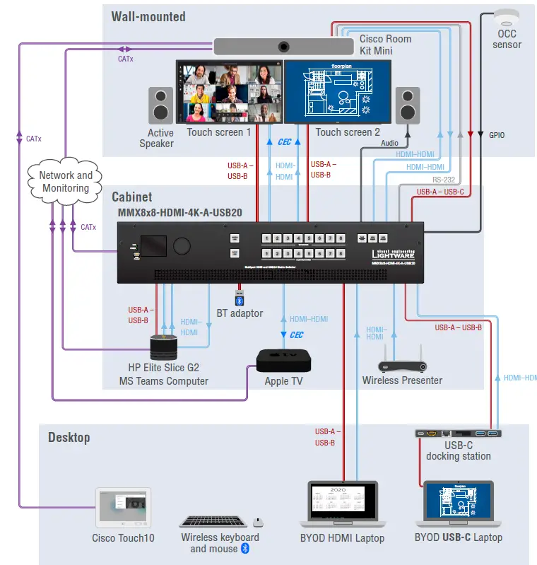 LIGHTWARE MMX8x8-HDMI-4K-A-USB20 Standalone 8x8 Matrix Switcher-6