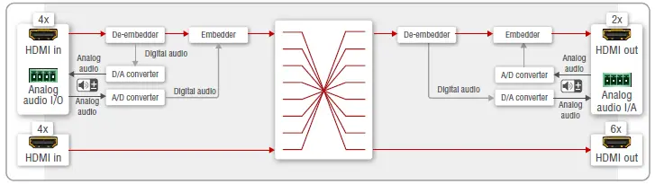 LIGHTWARE MMX8x8-HDMI-4K-A-USB20 Standalone 8x8 Matrix Switcher-7