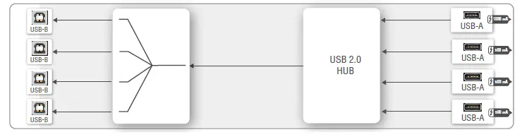 LIGHTWARE MMX8x8-HDMI-4K-A-USB20 Standalone 8x8 Matrix Switcher-8