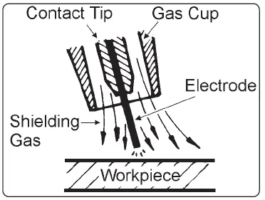 SEALEY-SUPERMIG200.V2-200A-Professional-MIG-Welder-with-Binzel-Euro-Torch-FIG-12