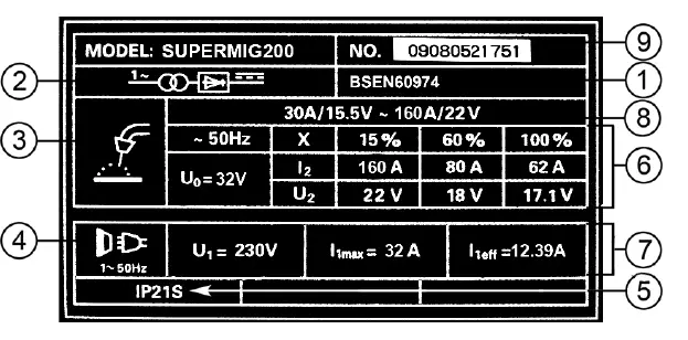 SEALEY-SUPERMIG200.V2-200A-Professional-MIG-Welder-with-Binzel-Euro-Torch-FIG-15