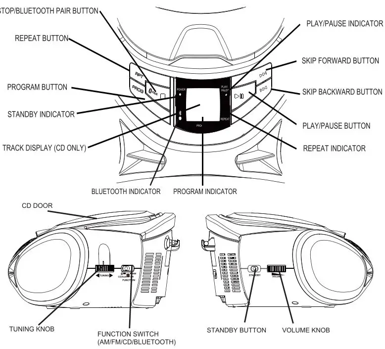 SYLVANIA Portable CD Player with AM FM Radio with Bluetooth and LED Display Owner's Manual - Control Location