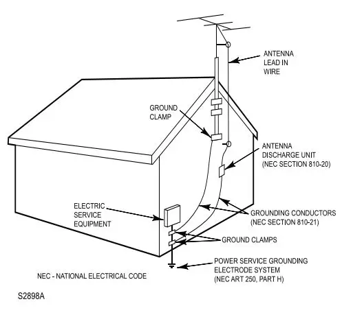 SYLVANIA Portable CD Player with AM FM Radio with Bluetooth and LED Display Owner's Manual - Outdoor Antenna Grounding