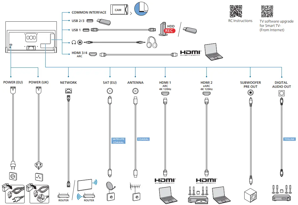 PHILIPS OLED907 High End 2022 OLED TV fig (7)