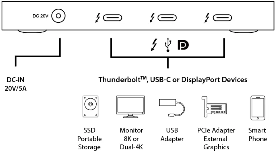 EDIMAX TD-405BP 5-in-1 Thunderbolt 4 Mini Docking Station-10