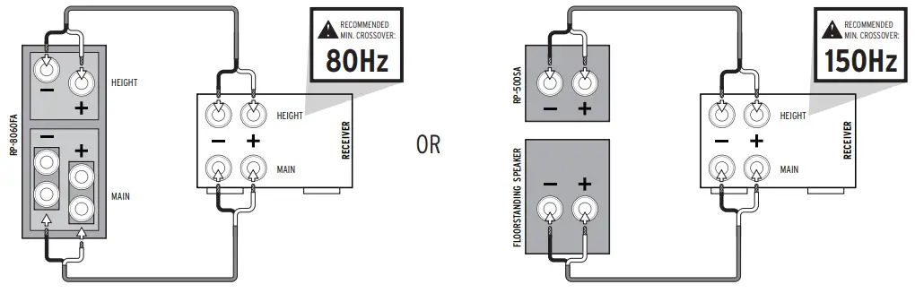 Klipsch-RP-500SA-Dolby-Atmos-Surround-Sound-Speakers-FIG-7