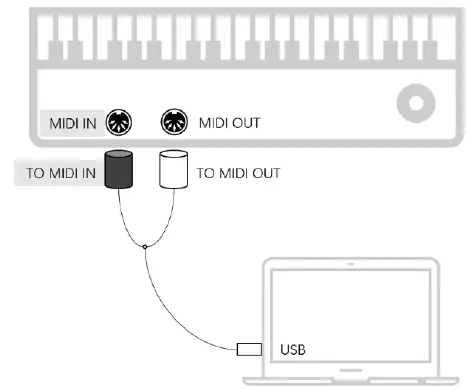 CME U2MIDI PRO MIDI Experts-2