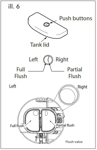 TOTO CST646F Dual Flush Toilet - INSTALLATION PROCEDURE 7
