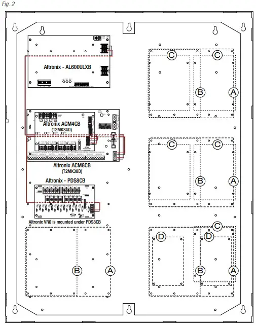 Access Controller Position