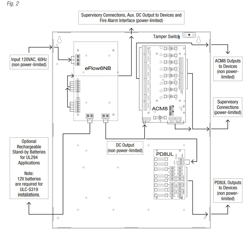 Altronix-MaxFit3F8AP-Fused-Access-Power-Controller-Kits-FIG-2