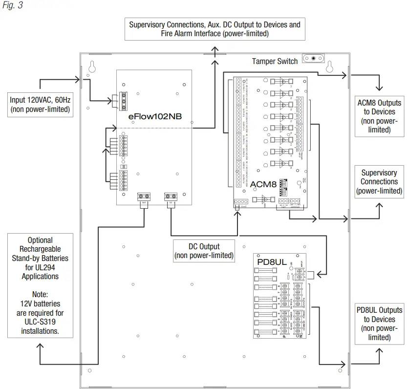 Altronix-MaxFit3F8AP-Fused-Access-Power-Controller-Kits-FIG-4