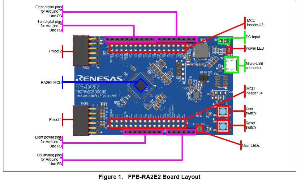 RENESAS-FPB-RA2E2-Fast-Prototyping-Board-fig- (1)