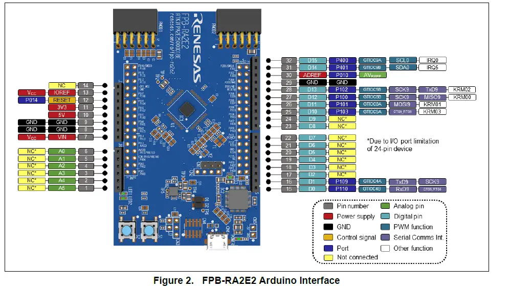 RENESAS-FPB-RA2E2-Fast-Prototyping-Board-fig- (2)